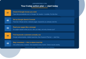 Five step action plan for small business owners to start SEO from scratch including checking Google indexing, setting up Search Console, and finding the right keywords