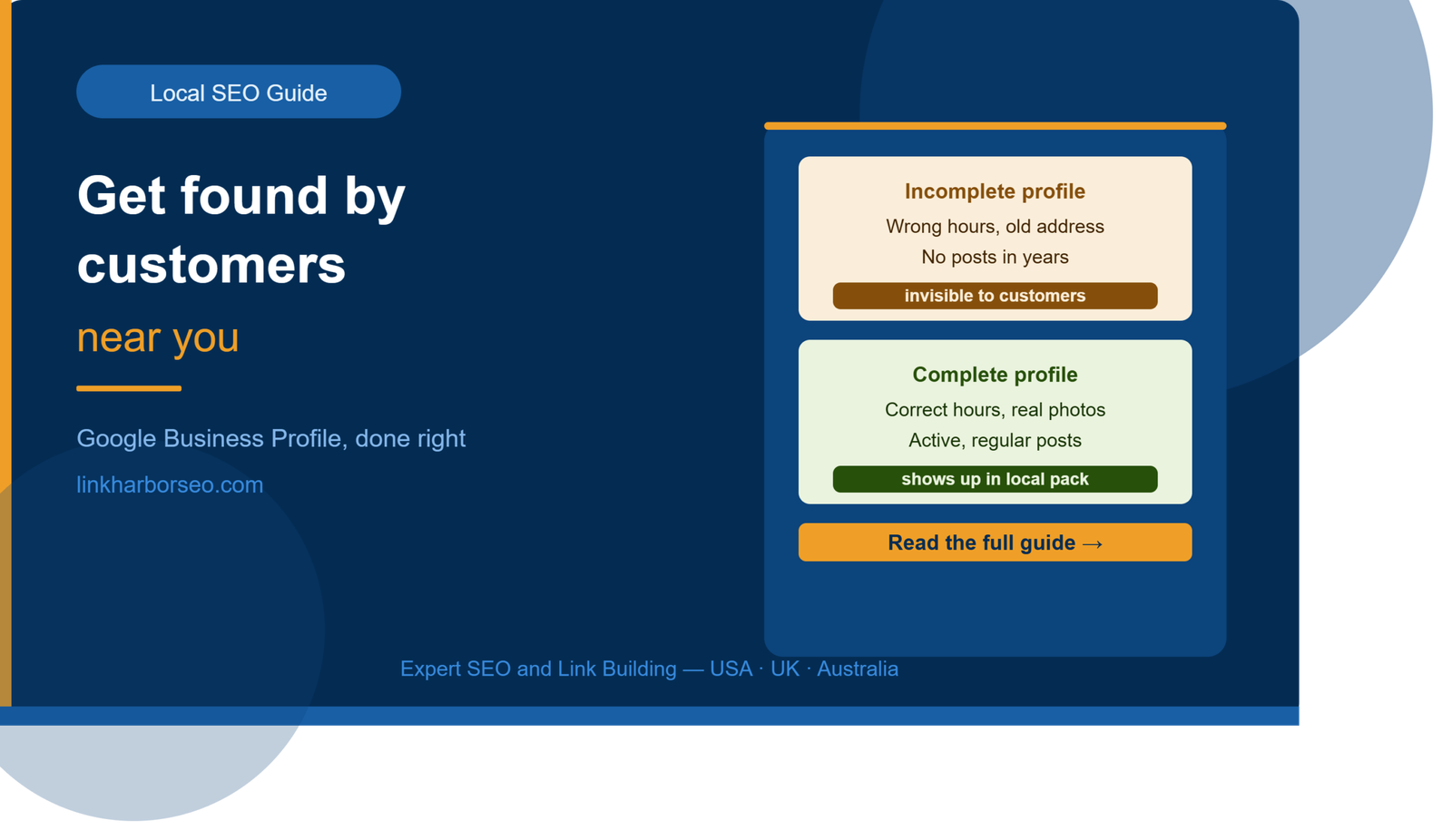Comparison of incomplete versus complete Google Business Profile showing how accurate hours photos and posts help a business appear in the local pack