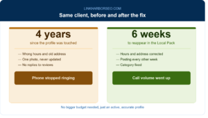 Before and after comparison showing a four year inactive Google Business Profile versus six weeks to reappear in the local pack after simple fixes