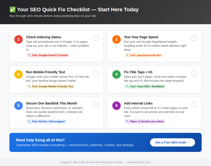 SEO quick fix checklist with 6 action steps including checking indexing status page speed mobile friendly test title tags backlinks and internal links