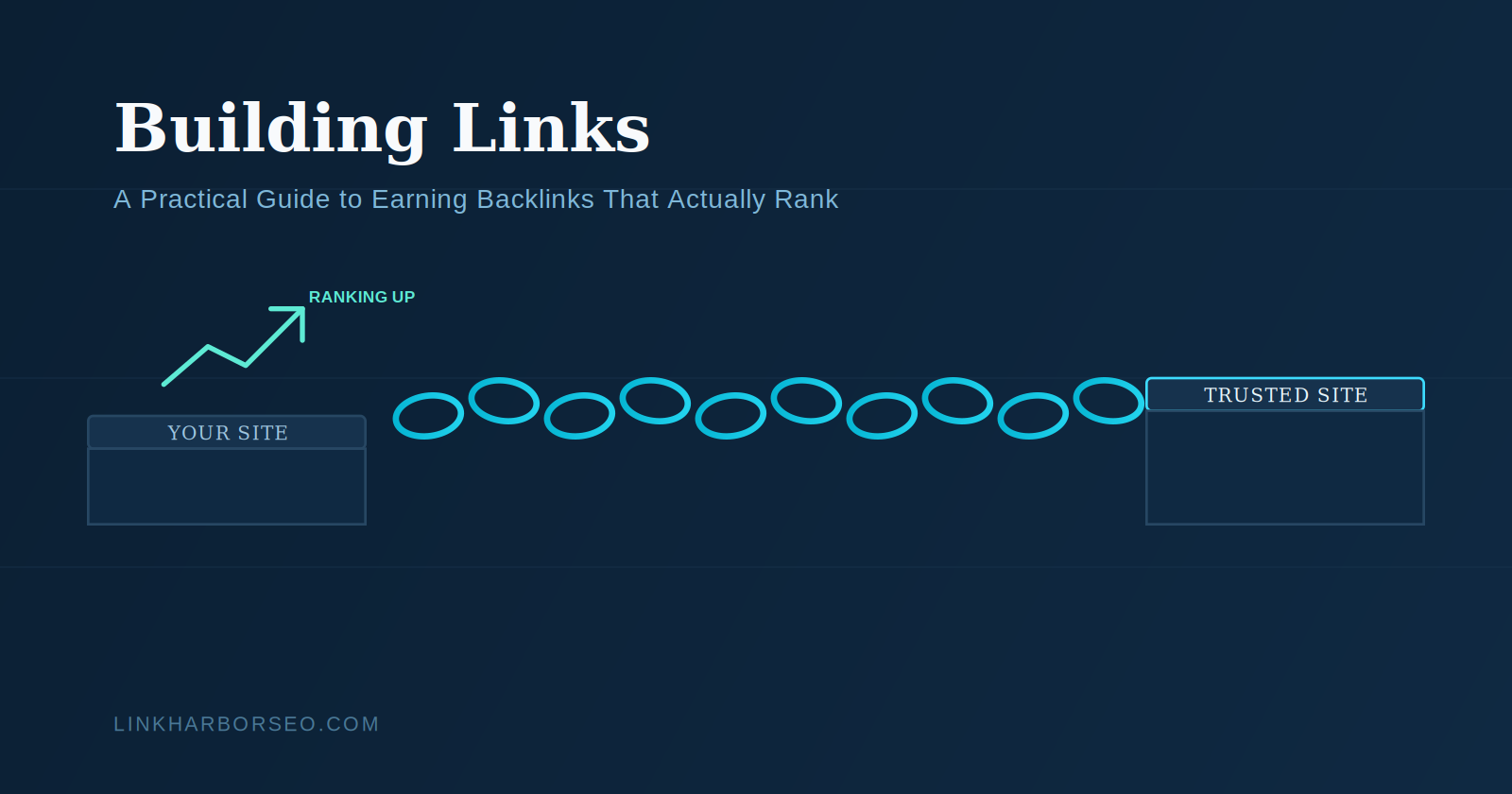 building links guide showing connection between two websites