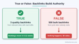 true or false do backlinks build authority