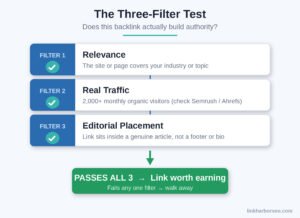 three filter test to check if a backlink builds website authority