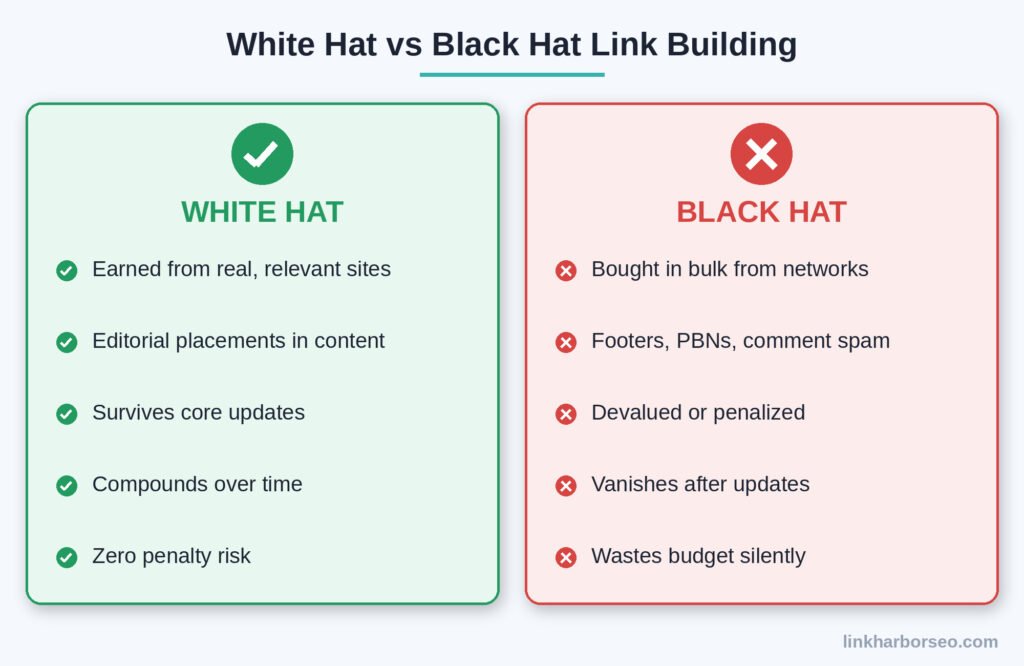 white hat vs black hat link building comparison of earned editorial links and bought links