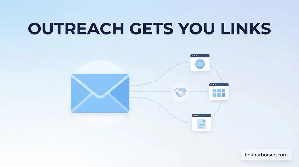Link Building Outreach Strategies That Work | LinkHarborSEO